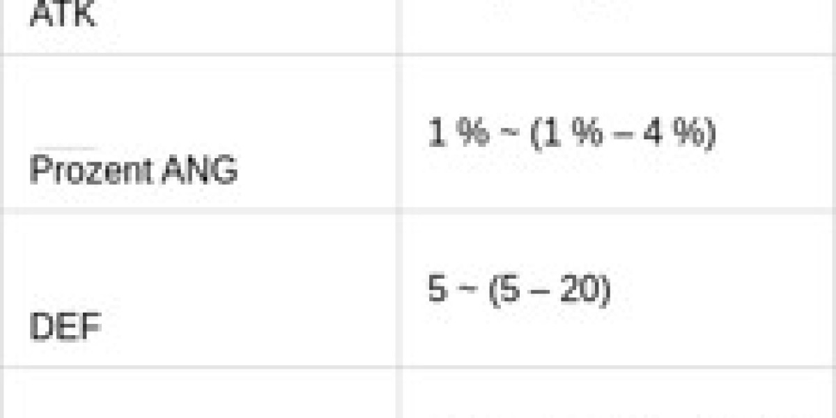 Puffer Electro: Offensive Steigerung in ZZZ